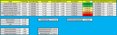 calculatie auto.png
